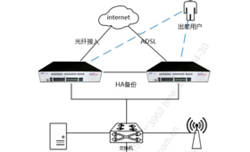 明御安全網(wǎng)關（下一代防火墻）中小企業(yè)解決方案